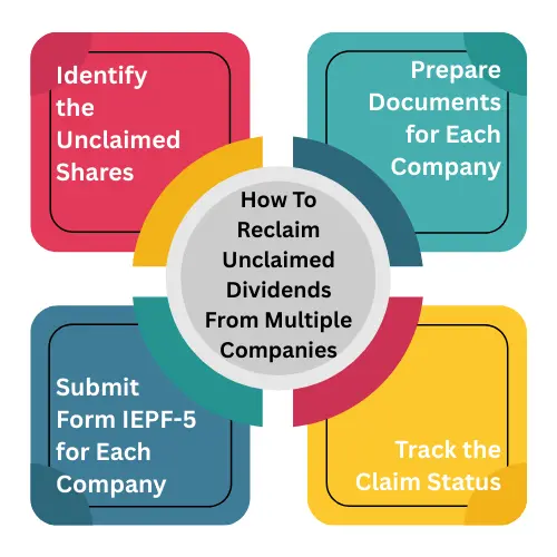 unclaimed shares