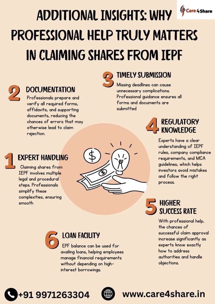 Claiming Shares from IEPF