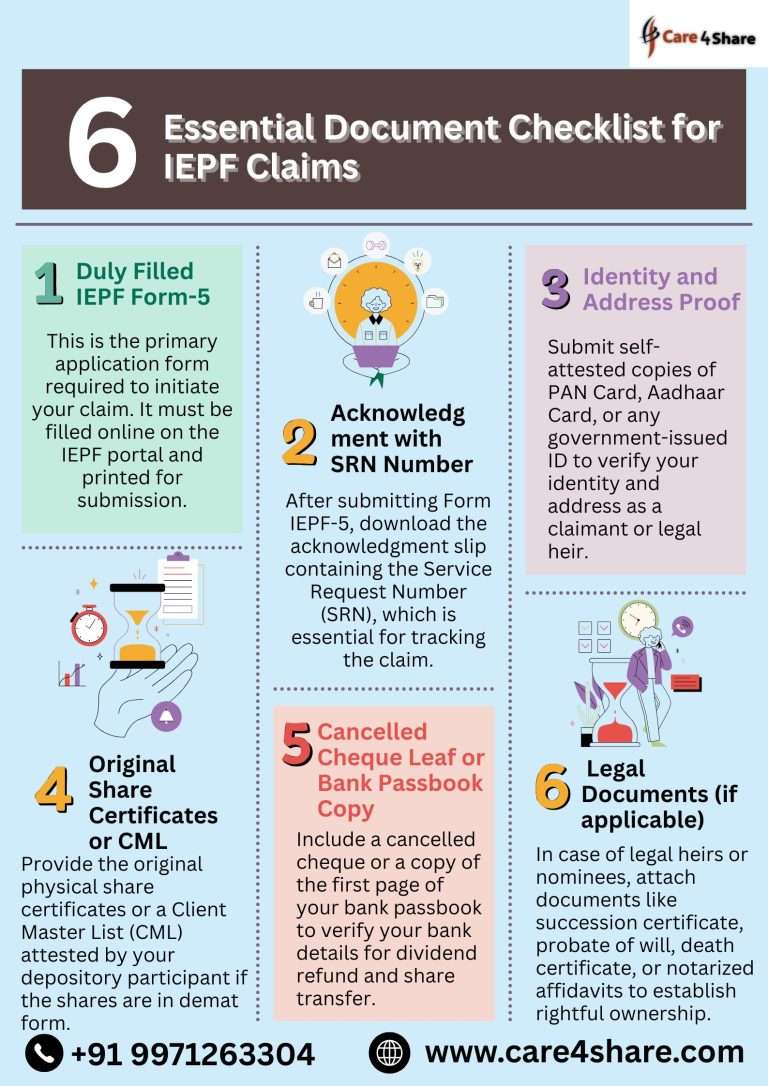 Recover Unclaimed Dividends