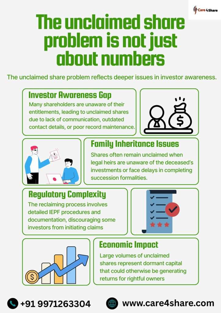 iepf recovery