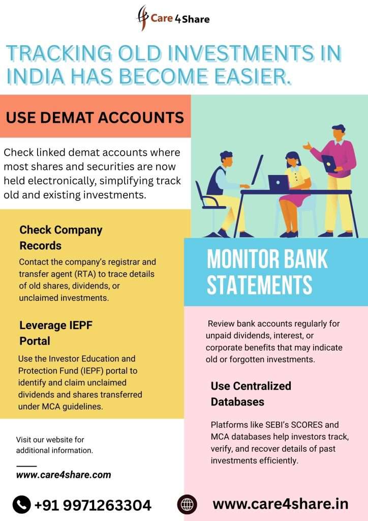 old investments and shares