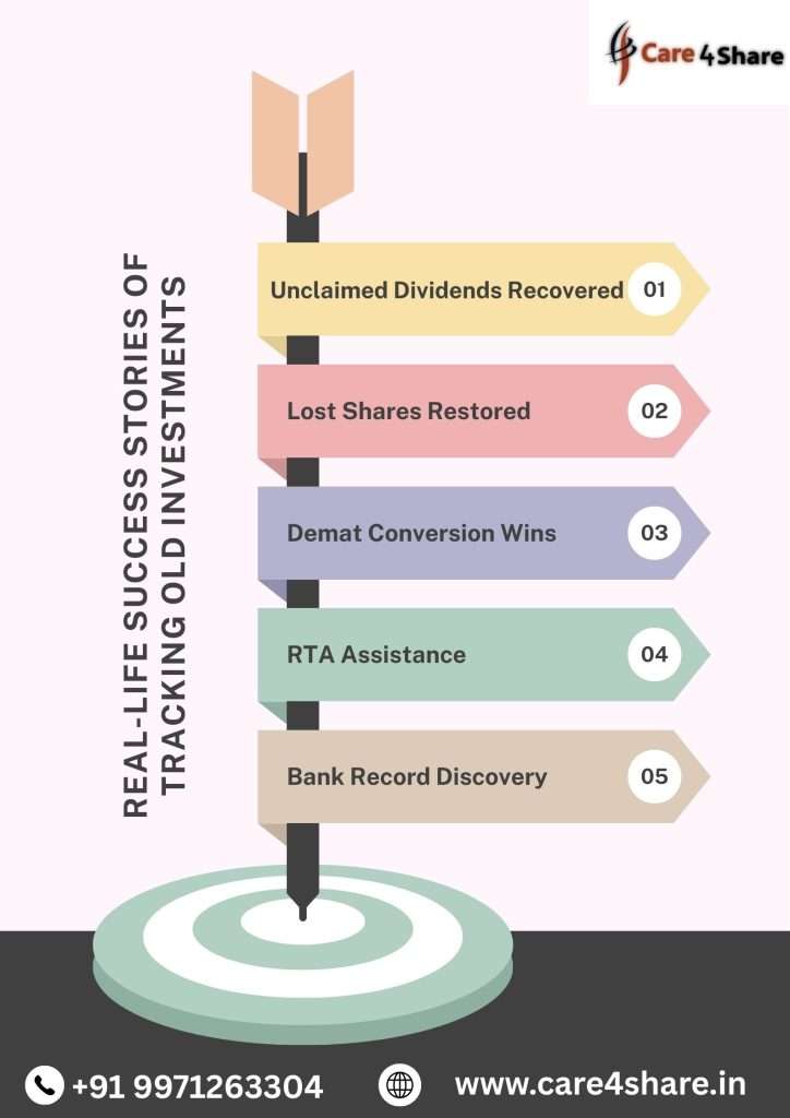 old investments and shares