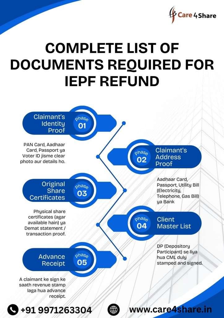 IEPF Refund Documents