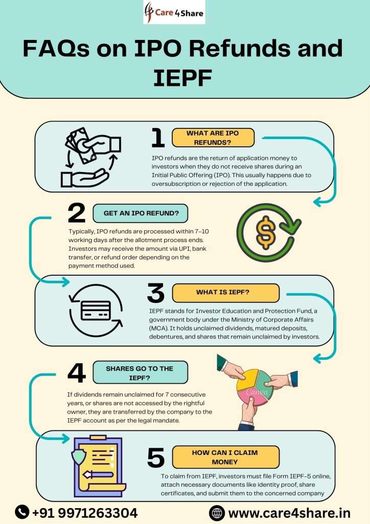 IPO Refunds And IEPF