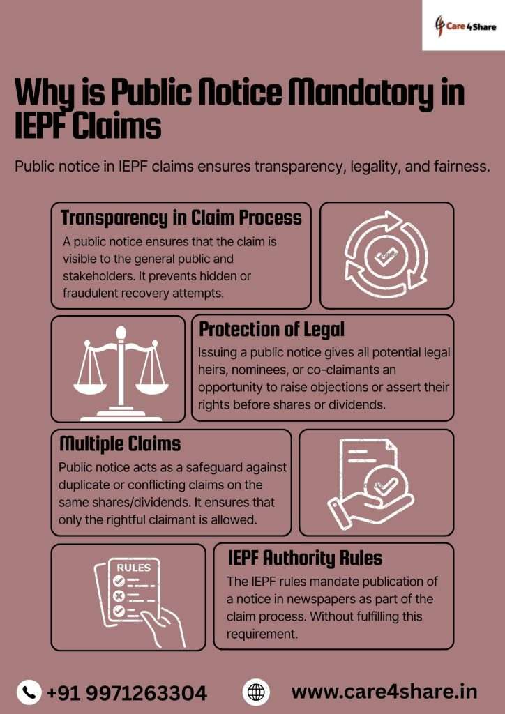 Public Notice Requirement in IEPF Claims