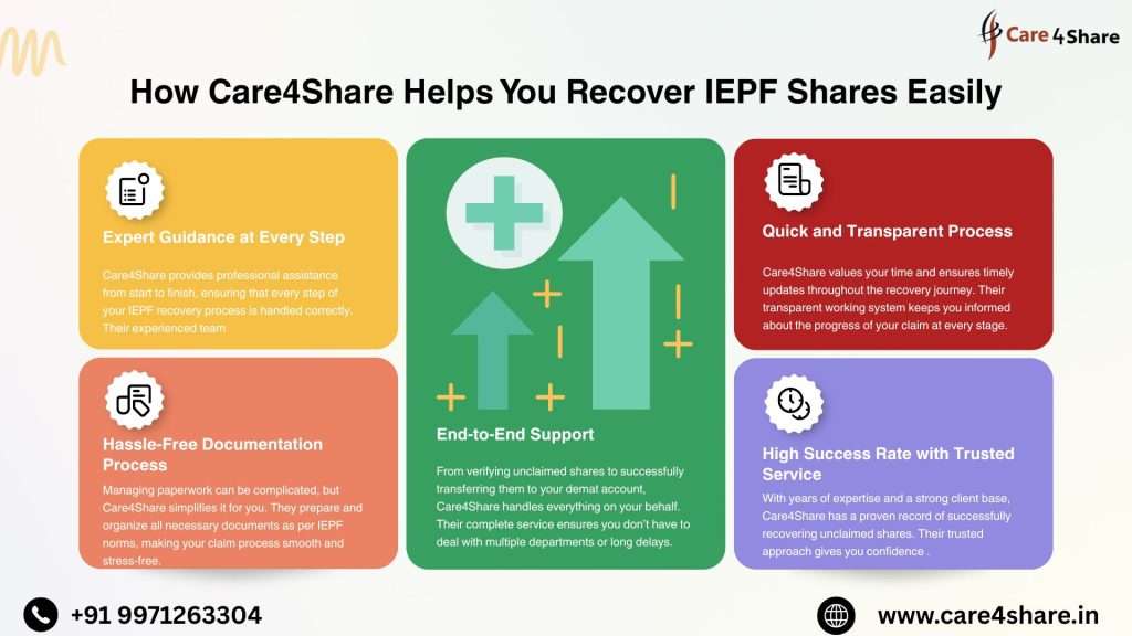 You Recover IEPF Shares Easily
